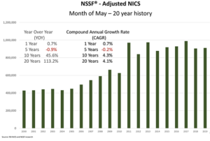 adjusted nics nssf checks